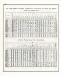 United States Population - Page 396, Indiana State Atlas 1876